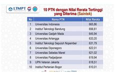 10 PTN dengan Nilai Rerata UTBK Tertinggi di SBMPTN 2022