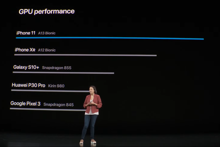 Ilustrasi kemampuan GPU Apple A13 Bionic