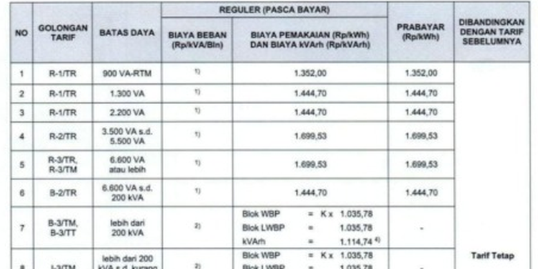 Tarif listrik November 2025. Tarif listrik 2025. Tarif listrik per kWh. Tarif listrik 1-9 November 2025.