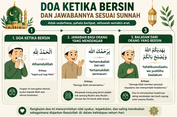 Doa Ketika Bersin dan Jawabannya Sesuai Sunnah, Lengkap Arab, Latin, Arti, serta Dalilnya