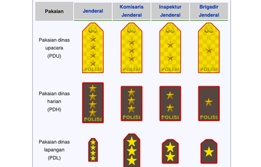 Urutan pangkat polisi perwira tinggi