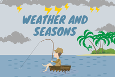 Weather and Seasons, Mengenal Musim serta Cuaca dalam Bahasa Inggris
