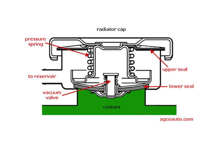 Cara kerja penutup radiator.