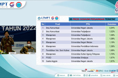 Prodi Soshum Terketat di SNMPTN 2022, Ada Jurusan Ilmu Komunikasi