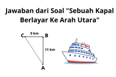 Jawaban dari Soal "Sebuah Kapal Berlayar ke Arah Utara"