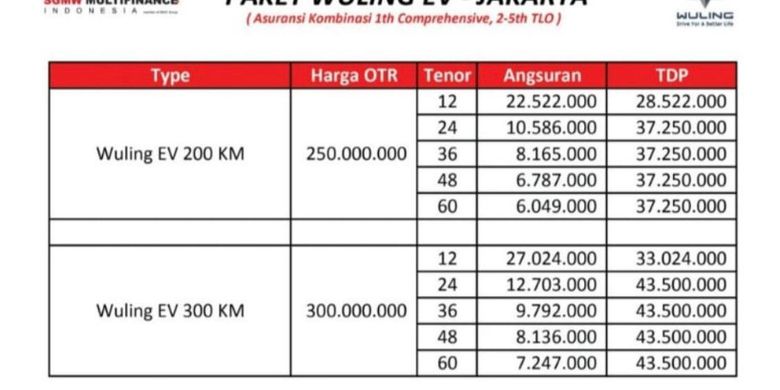 Simulasi kredit mobil listrik Wuling Air ev