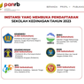 Syarat Nilai Rapor & Ijazah 6 Sekolah Kedinasan, STIN hingga STIS