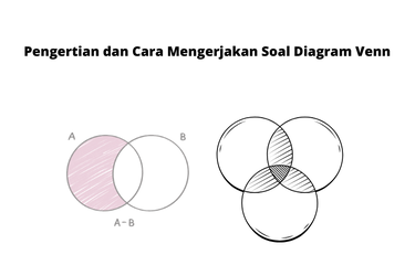 Diagram Venn adalah diagram yang menunjukkan hubungan antar dua himpunan atau lebih dalam himpunan semesta.