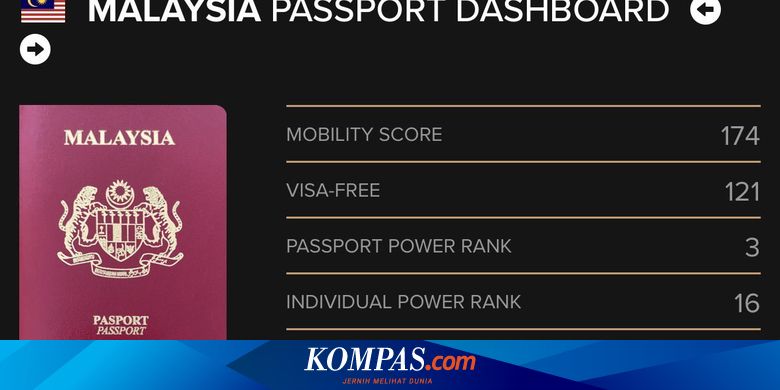 Alasan Paspor Malaysia Sangat Kuat hingga Bisa Salip Indonesia

Baca selengkapnya: 

~RKD #Paspor #Malaysia #Indonesia