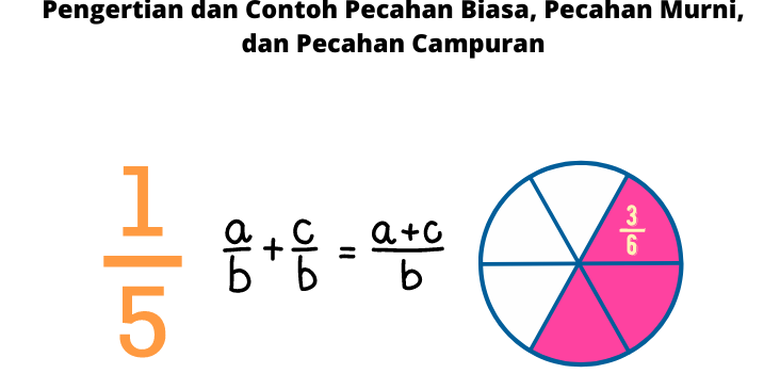 Pengertian dan Contoh Pecahan Biasa, Pecahan Murni, dan Pecahan Campuran Materi matematika pecahan