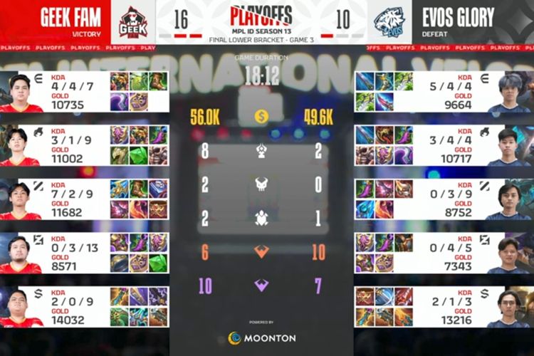 Game 3 Final Lower Bracket Geek Fam ID vs Evos Glory di Playoff MPL S13.