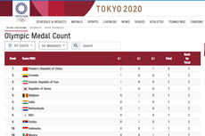 Update Perolehan Medali Olimpiade Tokyo 2020, Indonesia Posisi Berapa?