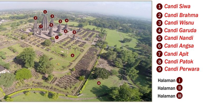Susunan keletakkan candi-candi di Kompleks Candi Prambanan.
