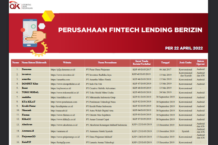 daftar pinjol legal di OJK