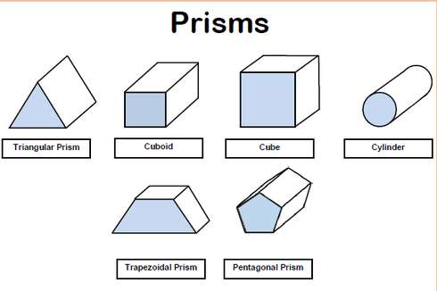 Cara Menghitung Volume Prisma