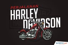 INFOGRAFIK: Mengenal Sejarah Harley Davidson