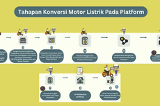 Perubahan Dokumen Kendaraan Konversi Motor Listrik Dikenakan Tarif Rp 160.000 