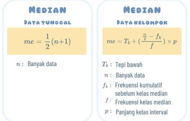 Rumus median data tunggal dan median data kelompok
