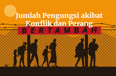 INFOGRAFIK: Bertambahnya Jumlah Pengungsi akibat Perang dan Konflik