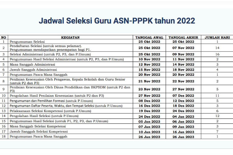 Jadwal resmi seleksi PPPK Guru 2022