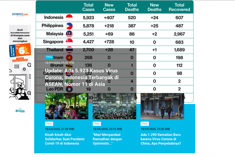 Populer Tren Sabtu (18/4/2020)