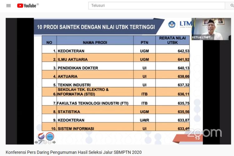 apa itu sains aktuari