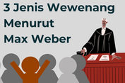 3 Jenis Wewenang Menurut Max Weber