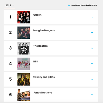 Peringkat Top Billboard 200 Artists - Duo/Group