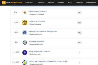 Daftar UTBK SBMPTN? Cek Dulu 13 PTN Terbaik Versi QS WUR 2022