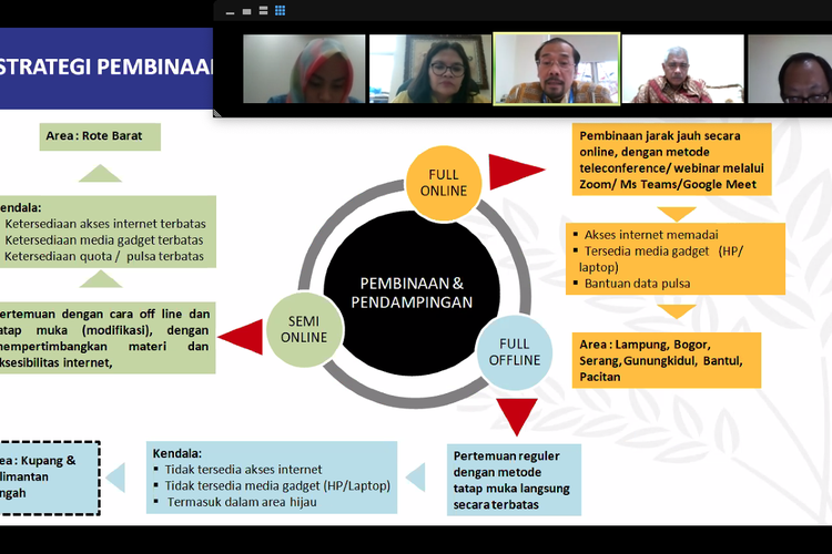 Yayasan Pendidikan Astra-Michael D Ruslim (YPA-MDR) menggelar konferensi pers webinar pada Selasa, 30 Juni 2020 terkait pembaharuan informasi pendampingan sekolah-sekolah binaan YPA.

