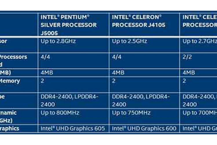 Intel mobile graphic. Celeron n4000. Intel Graphics 600. Видеокарта Intel(r). Intel UHD 600.