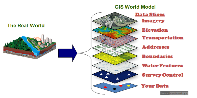 Ilustrasi layer sistem informasi geografis 