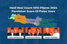 Perolehan Suara Masing-masing Capres di 6 Provinsi Pulau Jawa, Data 72,72 Persen Real Count KPU