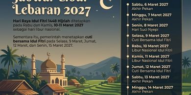 Jadwal Libur Lebaran 2027: Potensi Libur Panjang 10 Hari, Ini Rangkaian Tanggal Merah dan Cuti Bersama