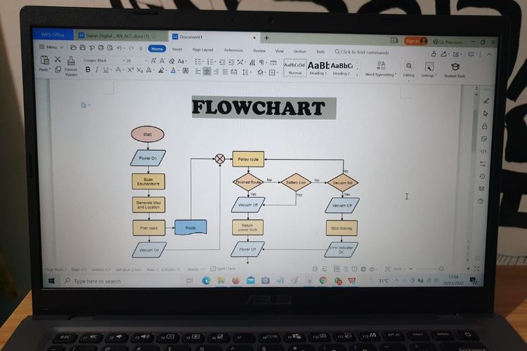 Ilustrasi flowchart