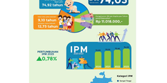 Sejak Kang DS Menjabat Bupati, IPM Kabupaten Bandung Tunjukkan Tren Positif