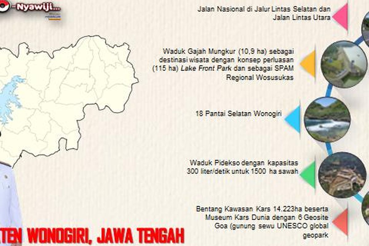 Destinasi wisata di Kabupaten Wonogiri.