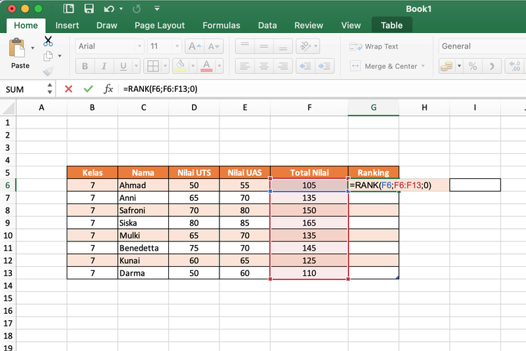 Ilustrasi cara membuat ranking di Excel.