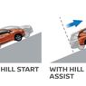 Apakah Fitur Hill Start Assist Mobil Kekinian Butuh Perawatan Khusus?