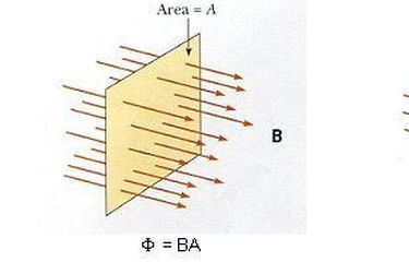 Mengenal Fluks Magnetik Halaman All Kompas Com