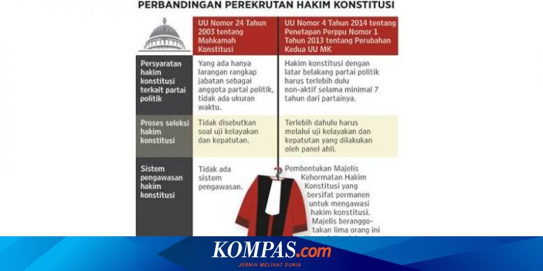 Mk Dinilai Berhasil Hapus Diskriminasi Dalam Uu Mk