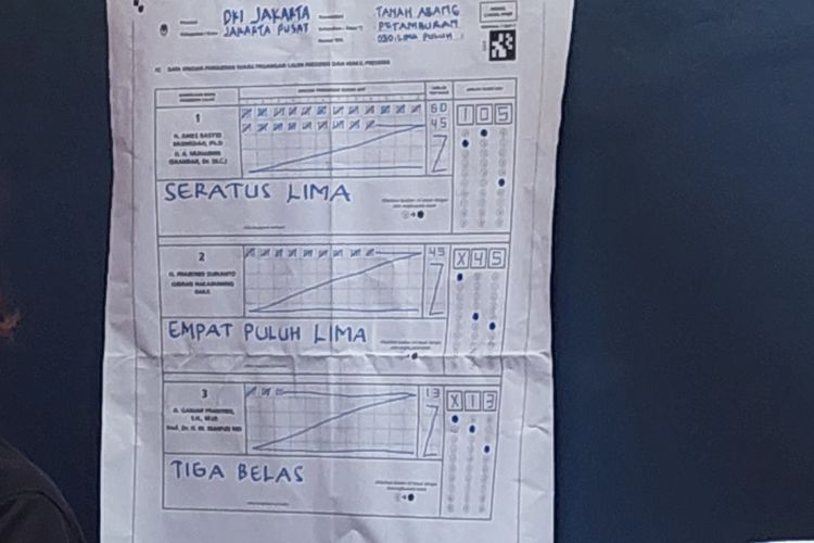 Hasil suara di TPS 50 RT 05 RW 04, Kelurahan Petamburan, Jakarta Pusat, Rabu (14/2/2024).