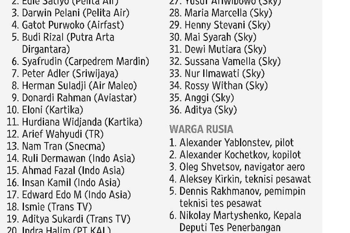 Nasib Sukhoi Belum Diketahui