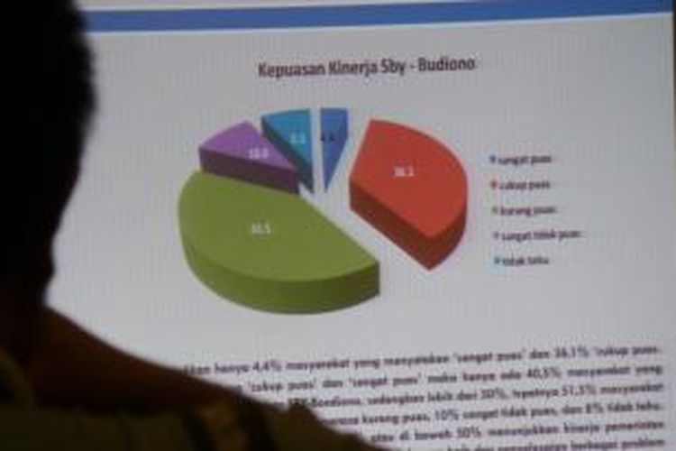 Hasil survei Pol-Tracking Institute