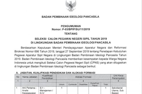 Badan Pembinaan Ideologi Pancasila Sediakan 60 Formasi untuk CPNS 2019, Ini Perinciannya