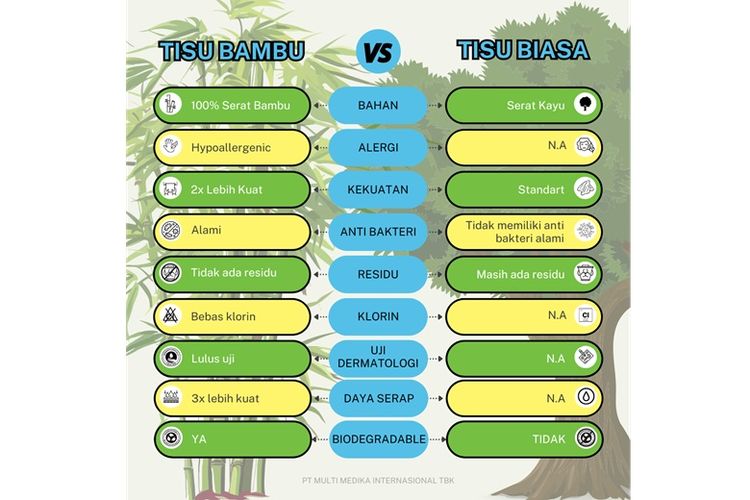 Perbedaan tisu biasa dan tisu bambu