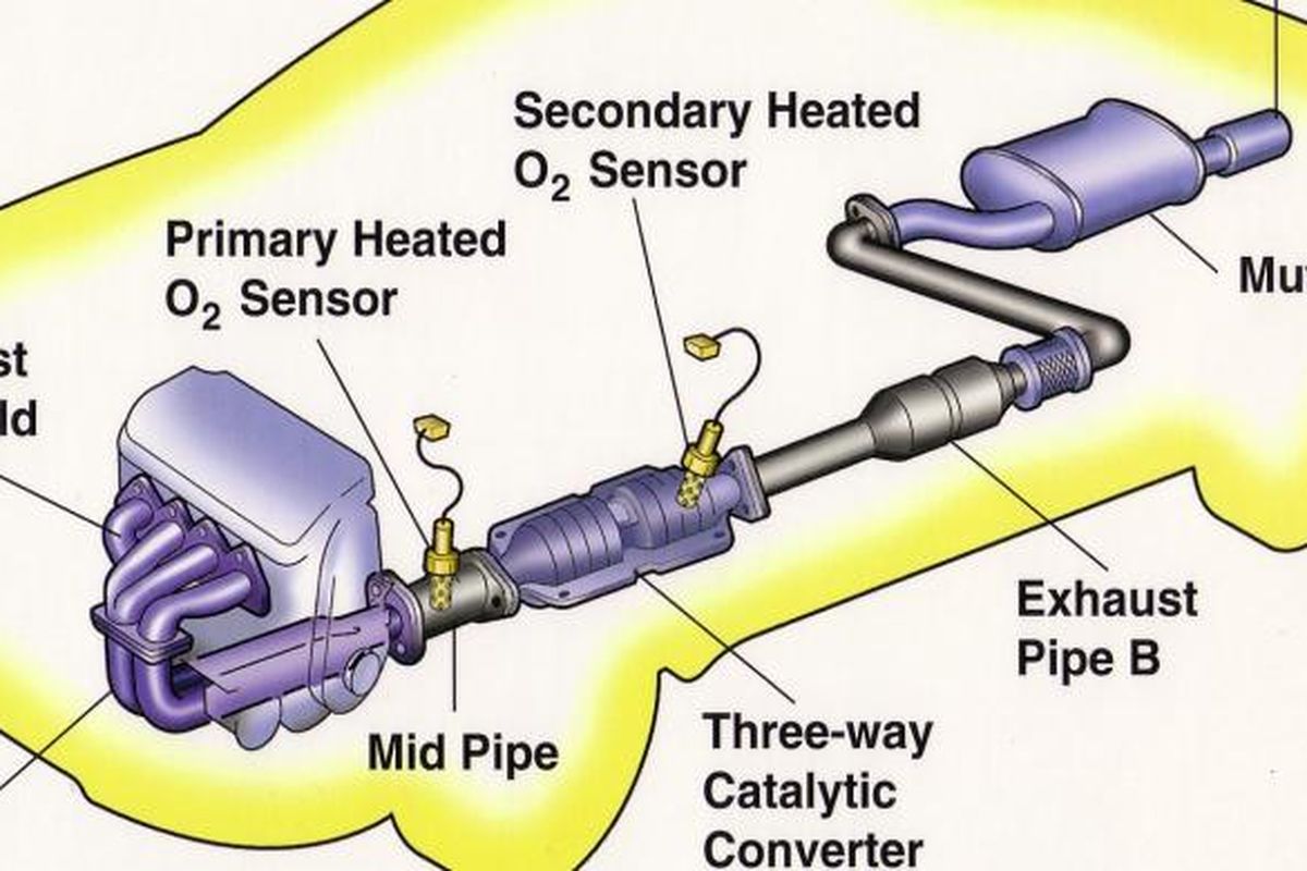 Catalytic converter