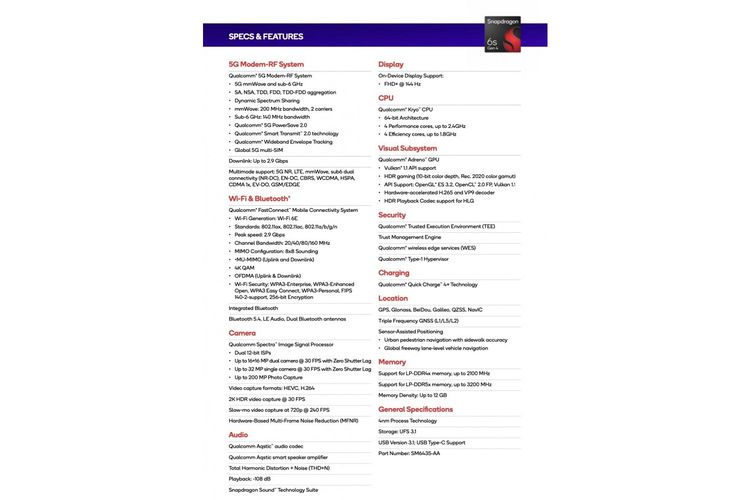 Lembar spesifikasi Qualcomm Snapdragon 6s Gen 4.
