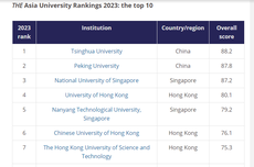 10 Kampus Top Asia Versi THE AUR 2023, Ada Kampus dari Indonesia?