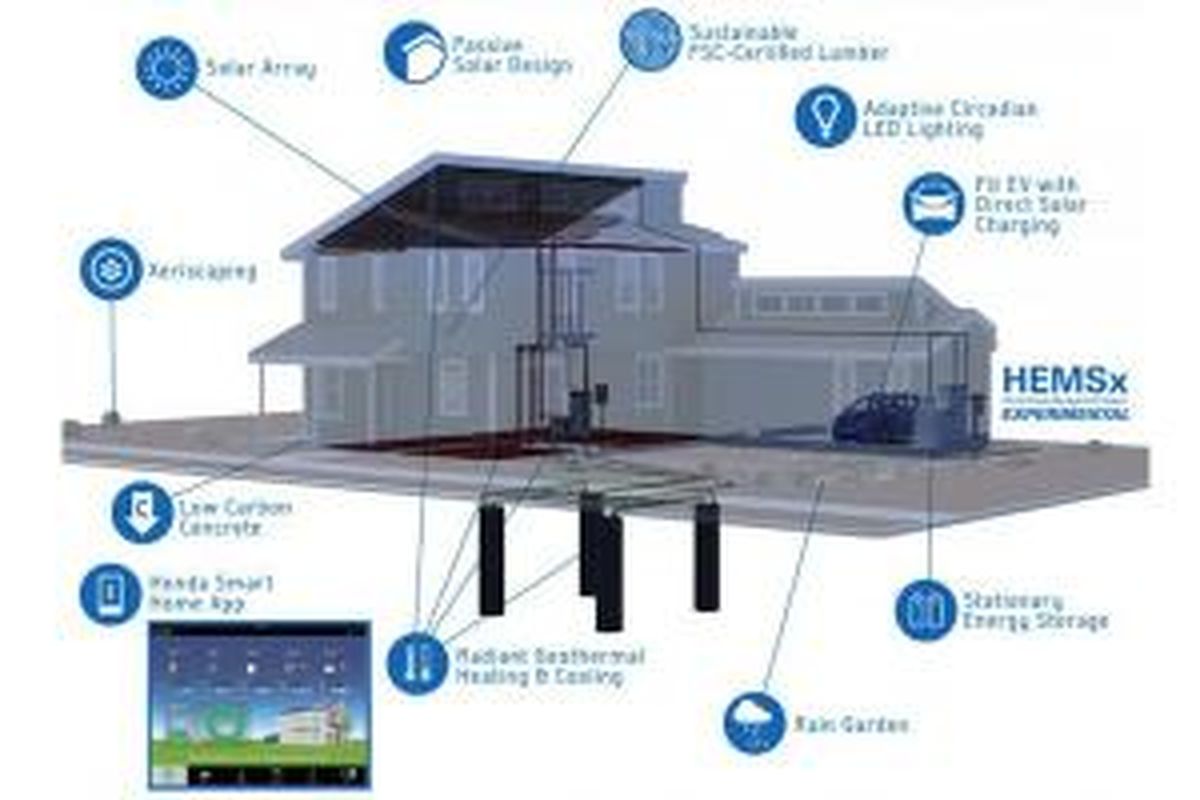 Prototipe rumah pintar buatan Honda. Prototipe tersebut dibangun di California, Amerika Serikat.